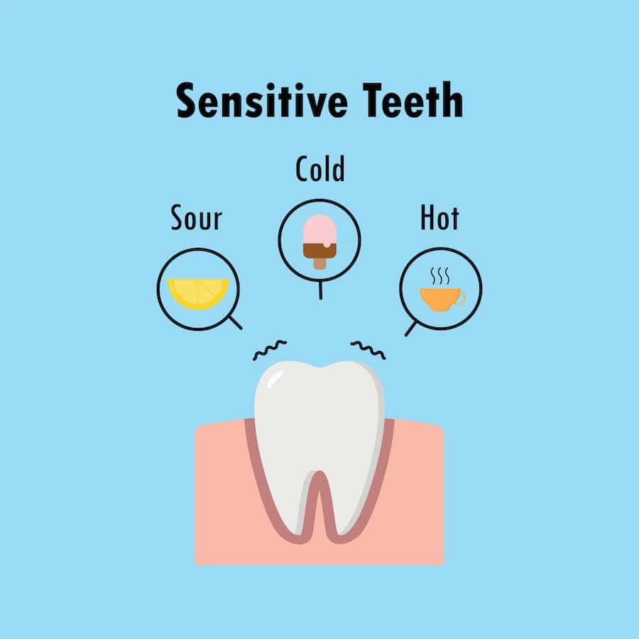 Why Do Teeth Become Sensitive After Whitening Treatments Redditch?